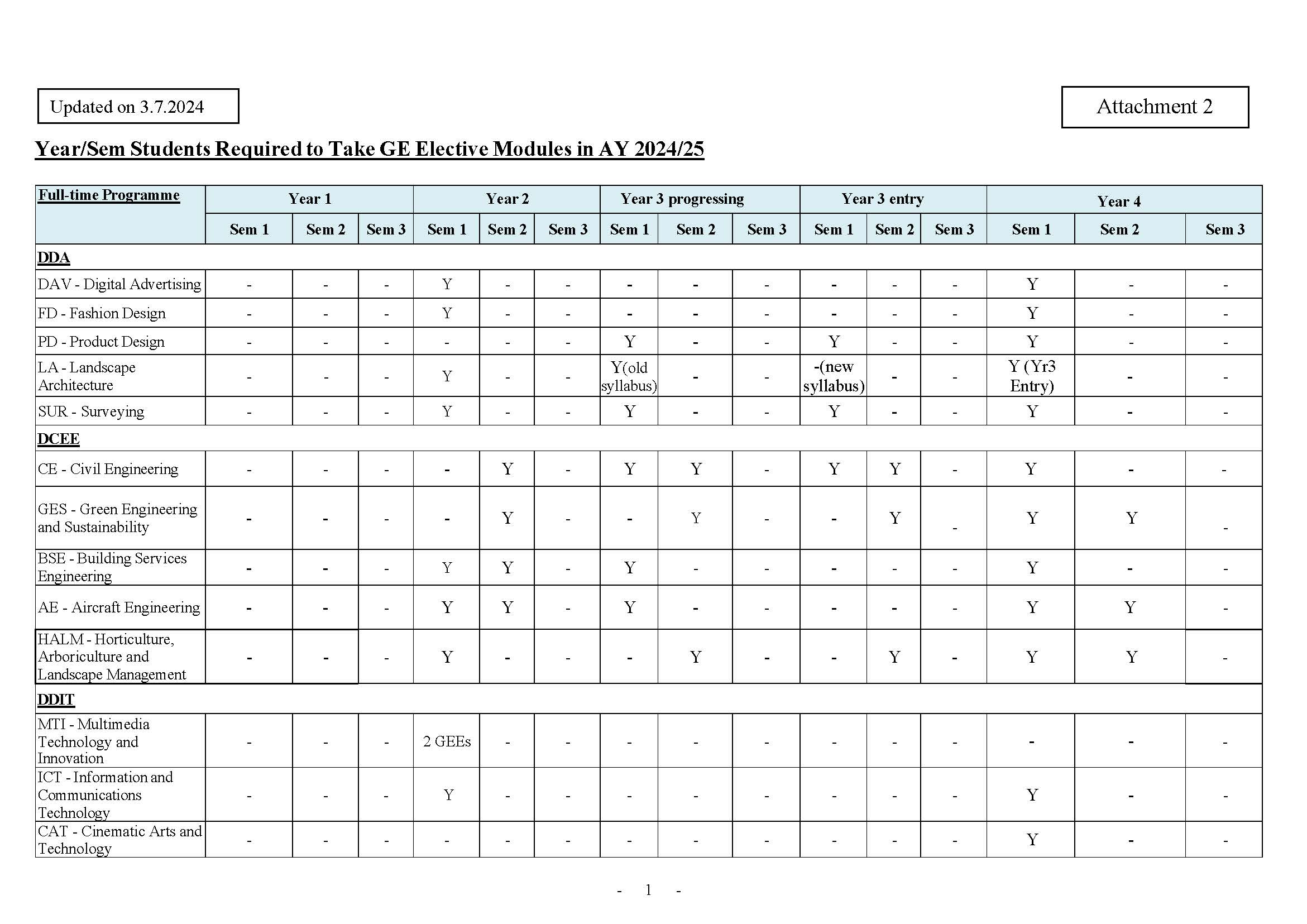 /f/page/399/23559/Attachment 2_Year_SEM 1 Students Required to Take GEE Modules 20240626_Page_1.jpg